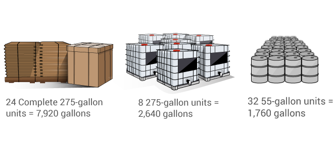 Cubic Space Requirements